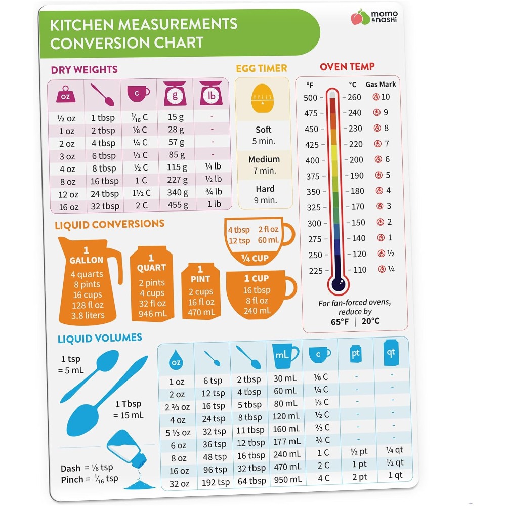 Kitchen Measurement Conversion - đánh giá và giá Kitchen Gadgets For Gifts