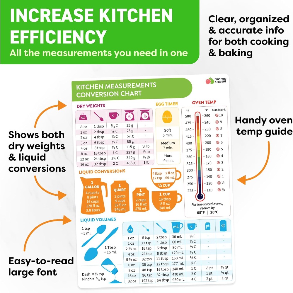 Kitchen Measurement Conversion - đánh giá và giá Kitchen Gadgets For Gifts
